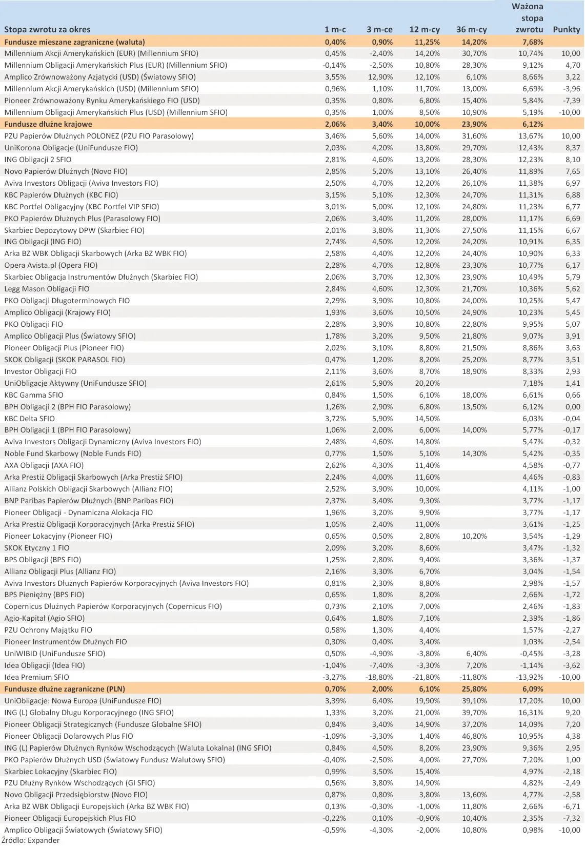1124093-ranking-towarzystw-funduszy-inwestycyjnych-listopad-2012-r-cz-5.jpg