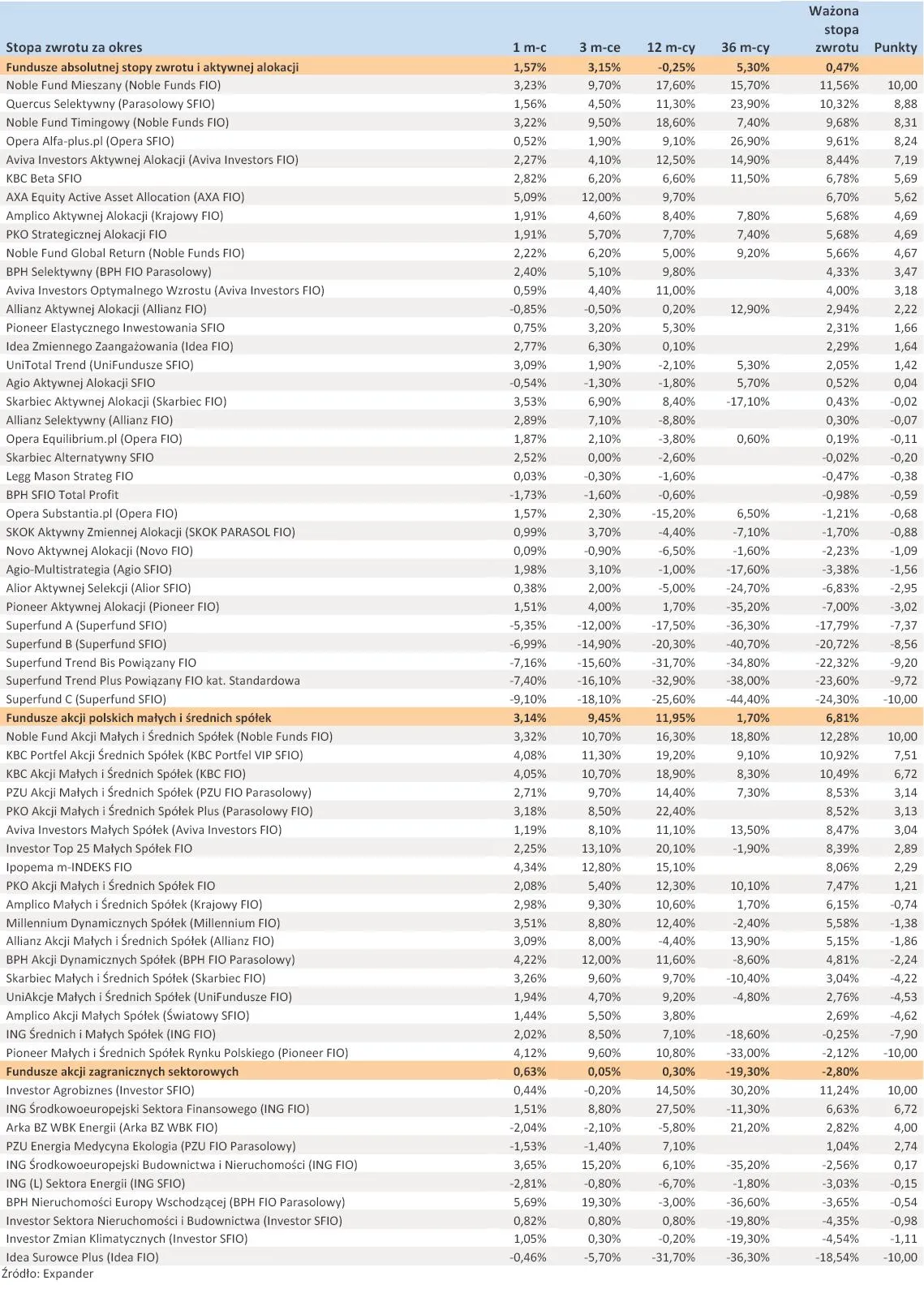1124029-ranking-towarzystw-funduszy-inwestycyjnych-listopad-2012-r-cz-1.jpg