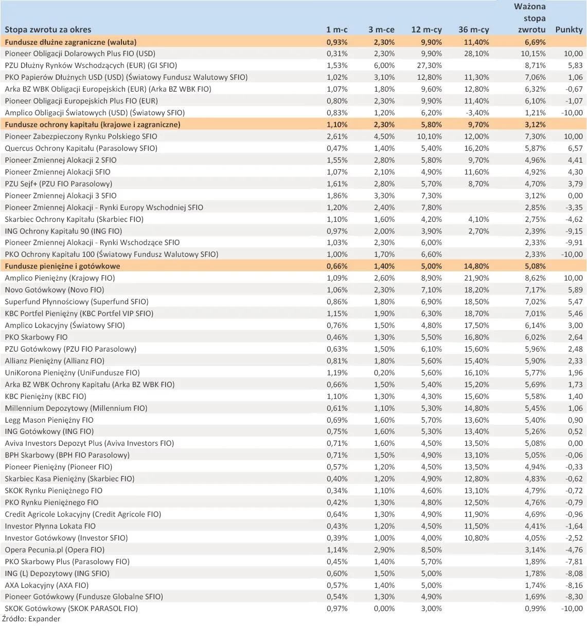1124109-ranking-towarzystw-funduszy-inwestycyjnych-listopad-2012-r-cz-6.jpg