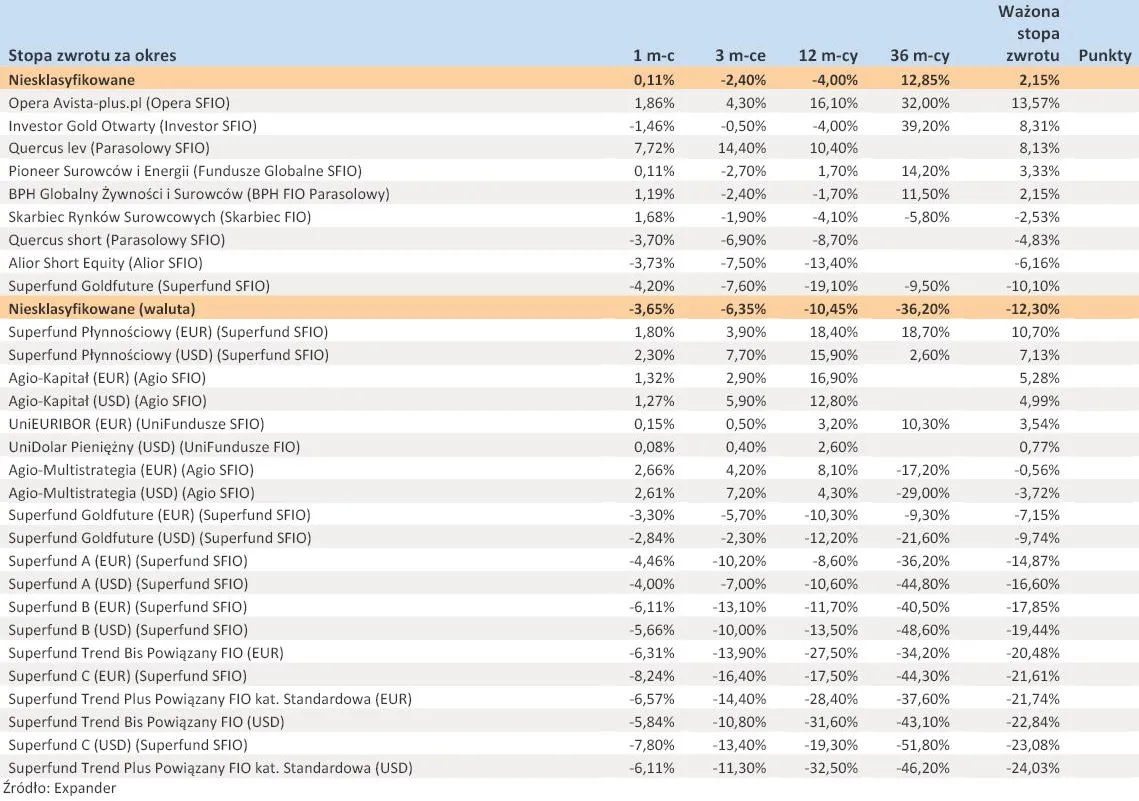 1124125-ranking-towarzystw-funduszy-inwestycyjnych-listopad-2012-r-cz-7.jpg