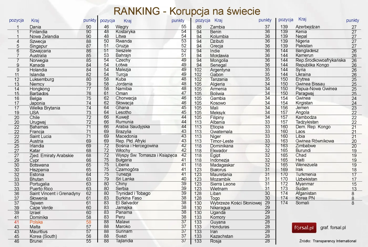 1125633-ranking-korupcja-na-swiecie.jpg