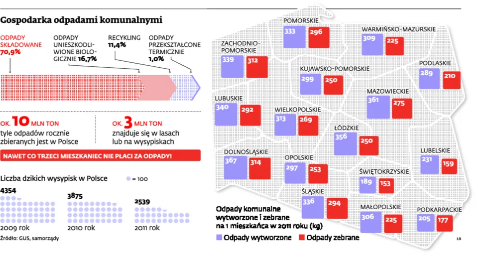 Rewolucja śmieciowa może być mniej bolesna dla portfeli