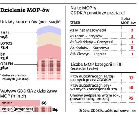 Autostrady częściowo za darmo