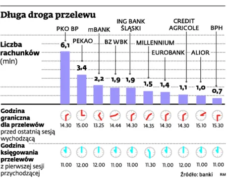 Długa droga przelewu