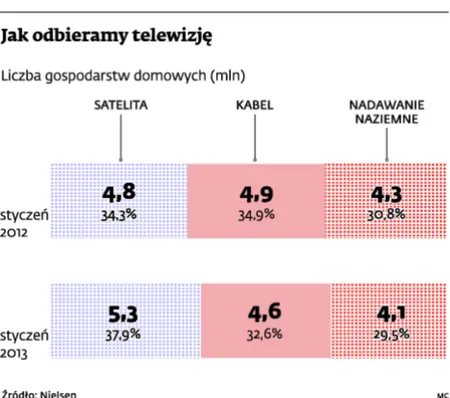 Satelita broni pozycji, kabel traci