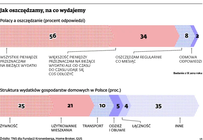 Jak dobrze zaplanować swoją finansową przyszłość?