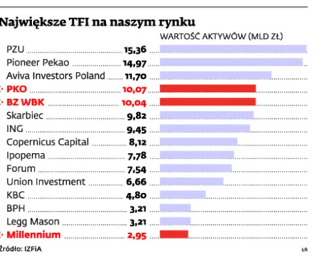 TFI tną opłaty. Promocyjnie