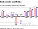 Zysk z NBP nie zasypie dziury w budżecie