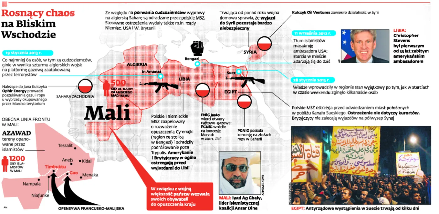 <span class="autor1">Rosnący
      chaos na Bliskim Wschodzie</span>