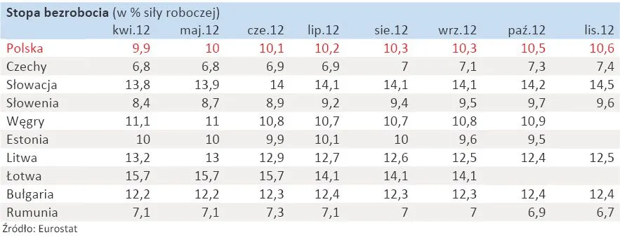 1181755-stopa-bezrobocia-w-krajach-europy-wschodniej-w-ue-zestawienie.jpg