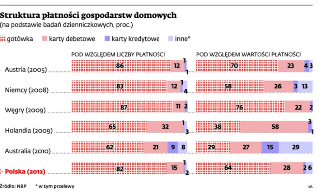 Banki nie wykluczają wprowadzenia opłat za wypłaty z bankomatów