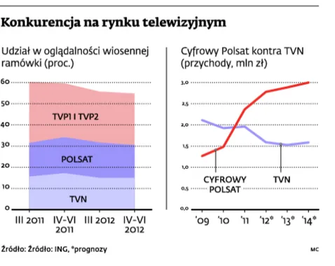 Rynek telewizyjny: stacje produkują więcej, ale taniej