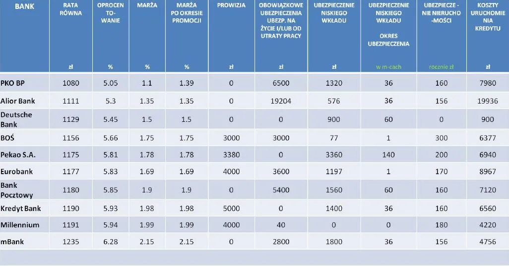 1201855-ranking-kredytow-hipotecznych-w-pln-na-100-proc-ltv-luty-2013-r.jpg