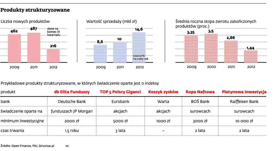 Polisolokaty: struktury przycięte Belką