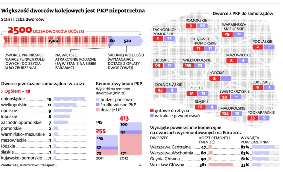 Dworce PKP: zrujnowane budy i błyszczące puste hale
