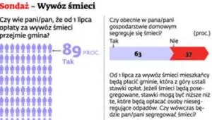 Śmieciowe decyzje gmin poza jakąkolwiek kontrolą