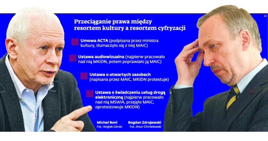 Prawa autorskie: artyści na ziemi niczyjej w wojnie resortów