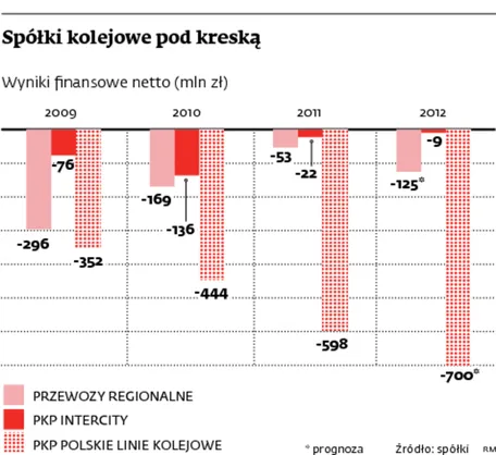 PKP Intercity vs. Przewozy Regionalne - czeka nas bratobójcza walka pomiędzy spółkami?