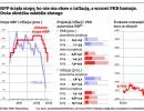 RPP ścięła stopy, bo nie ma obaw o inflację, a wzrost PKB hamuje. Duża obniżka osłabiła złotego