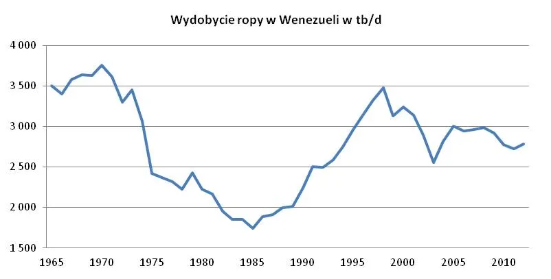 1246667-wydobycie-ropy-w-wenezueli.jpg