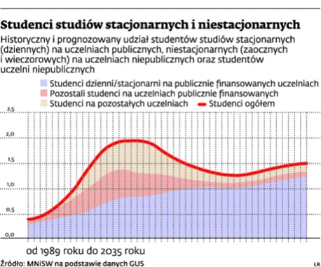 Monitoring losów absolwentów: po jakich kierunkach można znaleźć pracę najszybciej