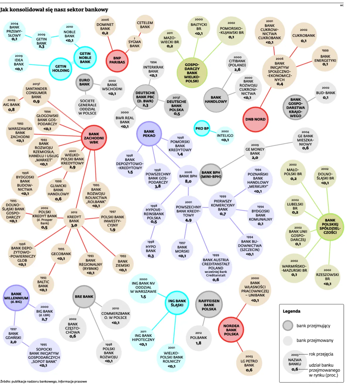 Sektor bankowy w Polsce: kolejna fala konsolidacji (MAPA)