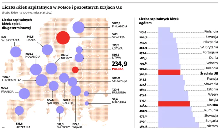 Służba zdrowia w Polsce: funkcję lekarzy pierwszego kontaktu przejęły szpitale