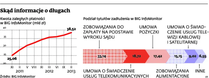 Kredyty: zapomniany dług może nam bardzo zaszkodzić