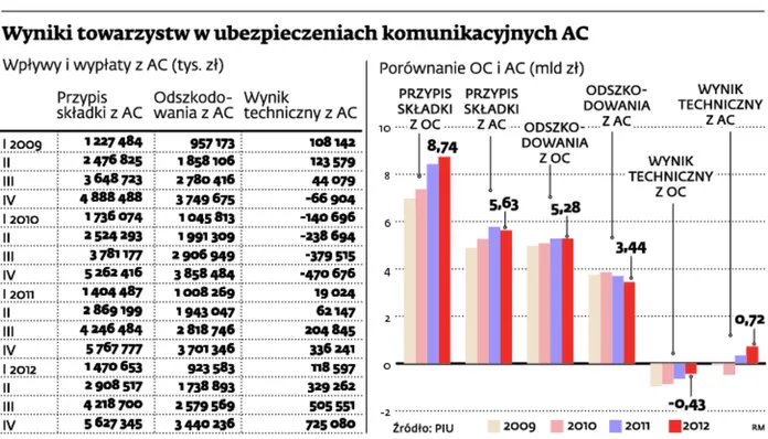 Towarzystwa ubezpieczeniowe: Tania polisa z ograniczeniami