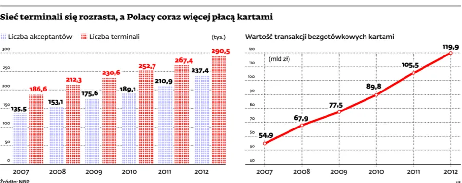 Urzędy wprowadzają możliwość płacenia kartami