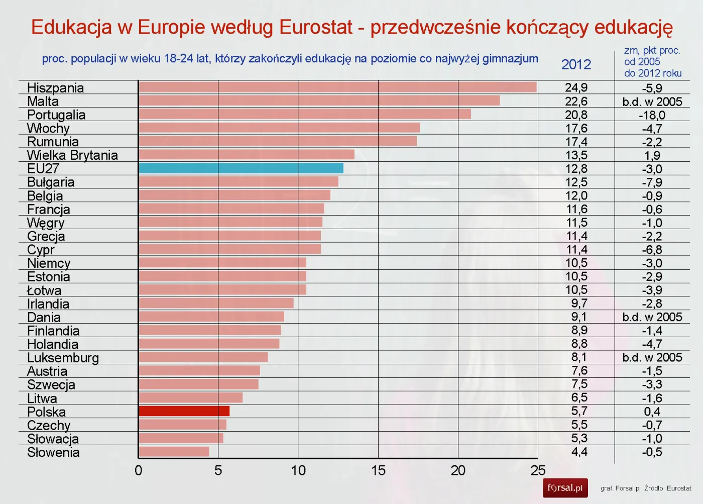 1287586-edukacja-w-europie-przedwczesnie-konczacy-edukacje-wg-eurostat.jpg