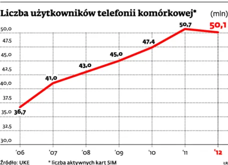 Płatności telefonem: Czy aplikacje zastąpią karty?