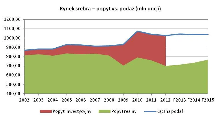 1292930-rynek-srebra-popyt-vs-podaz.jpg