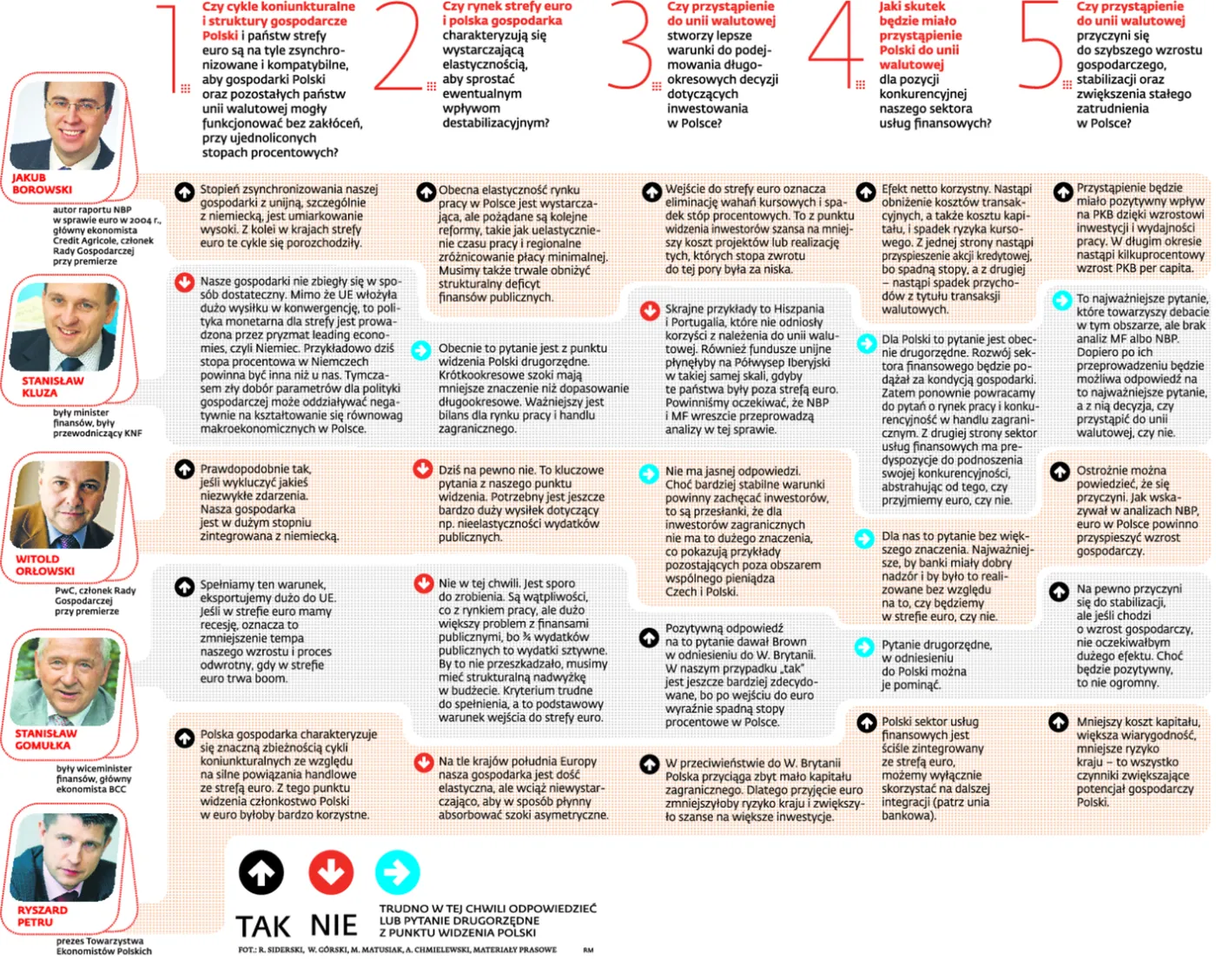 Czy Polska powinna przyjąć euro? Test metodą angielską