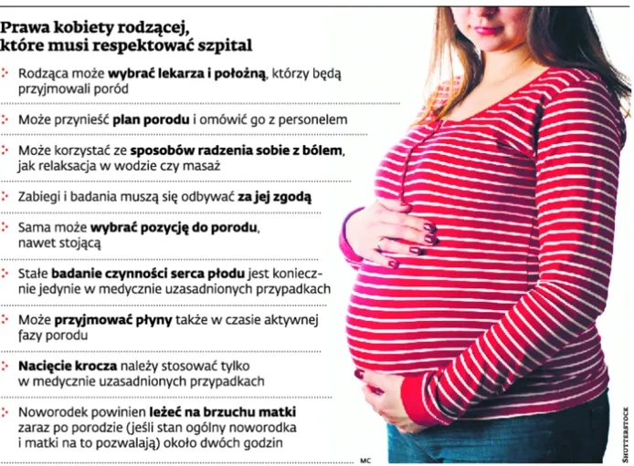 Prawa kobiety rodzącej, które musi respektować szpital
