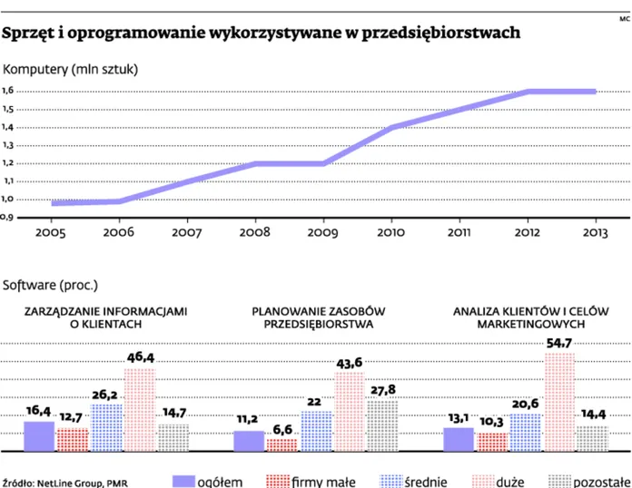 Business Intelligence: Inteligencja, która popłaca w biznesie