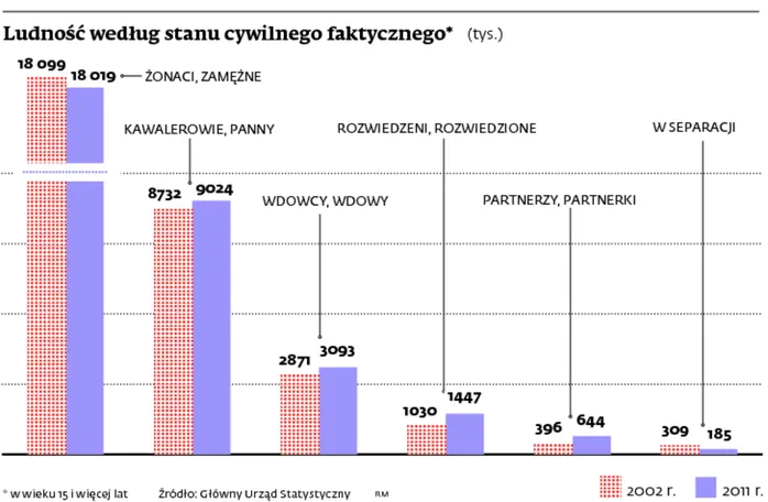 Ustawa o umowie partnerskiej: związek nieformalny, ale umowa formalna