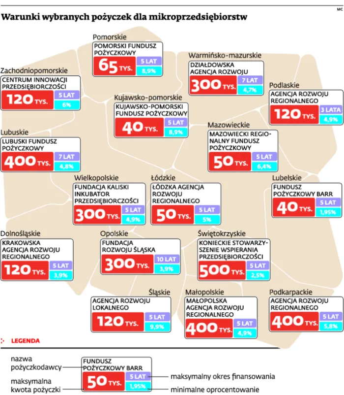 Fundusze unijne: o bezzwrotną pomoc trudniej, ale pożyczki i gwarancje są do wzięcia