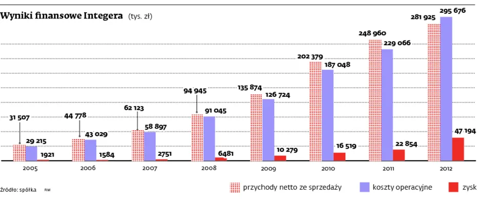 InPost szuka inwestorów. Firma chce rozwijać sieć paczkomatów na całym świecie