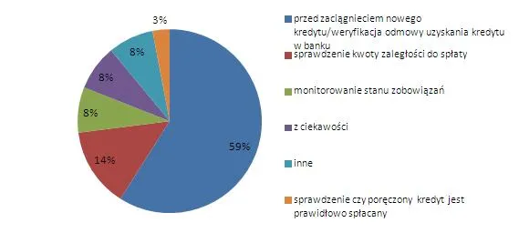 Zdolność kredytowa: BIK usprawnia dostęp do raportów, wprowadza abonament