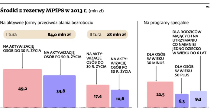 Bezrobocie w Polsce: Rodzic ważny, ale nie dla urzędu pracy