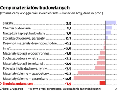 Branża ceramiczna odczuwa kryzys, bo nie ma popytu