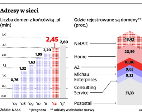 Inwestowanie w domeny, czyli jak zarobić na handlu słowami