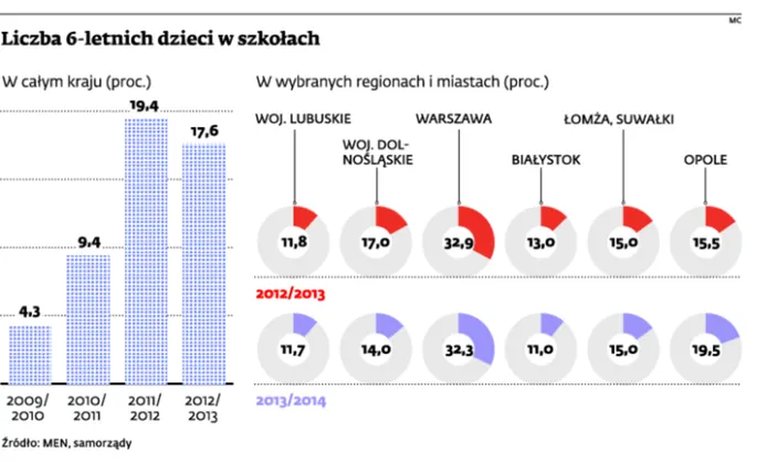 Sześciolatki w szkole: rodzice nie chcą wysyłać młodszych dzieci do I klasy