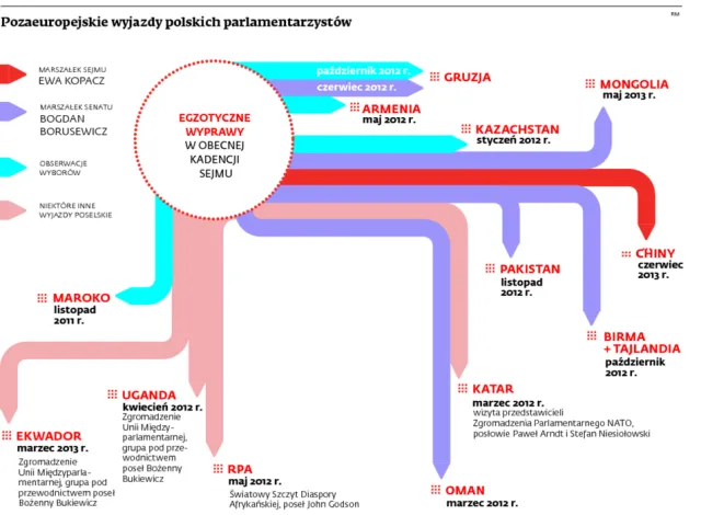 Egzotyczne podróże polityków często są kontrowersyjne