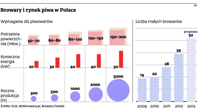 Ile kosztuje uruchomienie małego browaru