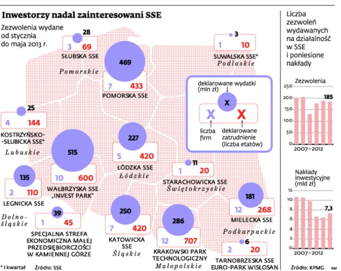 Kryzys zapukał do specjalnych stref ekonomicznych