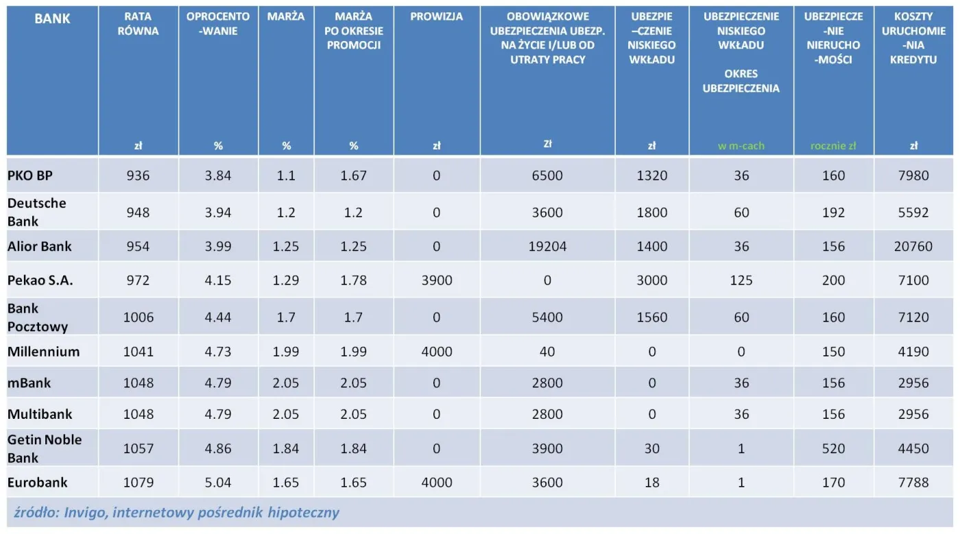 1373263-ranking-kredytow-hipotecznych-w-pln-na-100-ltv-czerwiec-2013-r.jpg