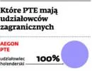 Zmiany w OFE narażają Polskę na milionowe odszkodowania