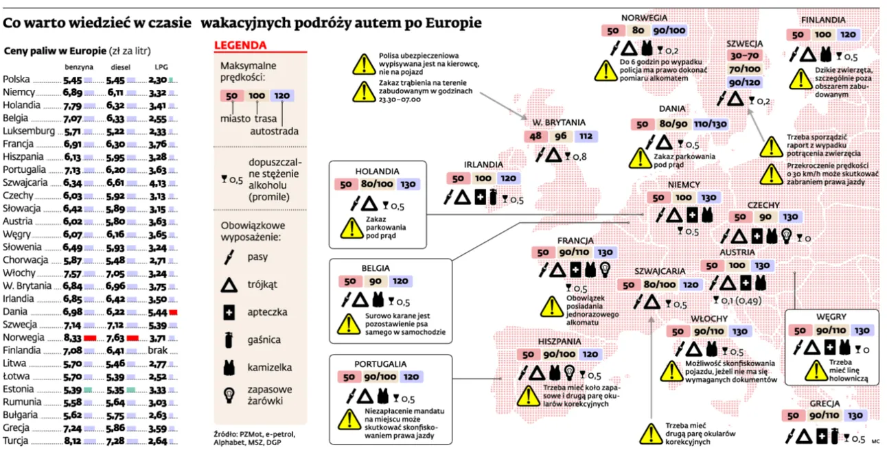 Samochodem po Europie 2013: sprawdź, ile wyniosą koszty podróży